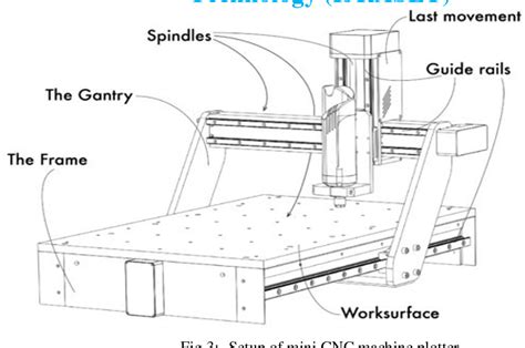 cnc plotter machine research paper|cnc plotter machine design.